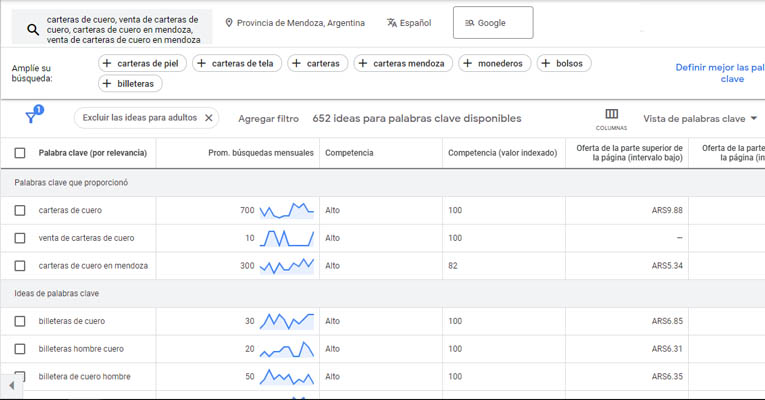 Resultados del planificador de palabras clave